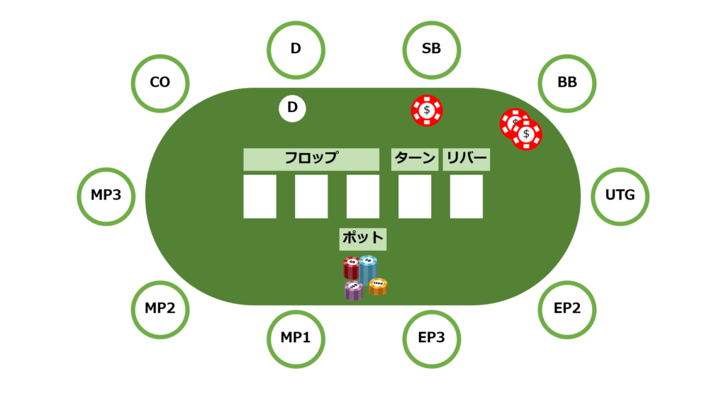 ポーカーテーブルのイメージ画像
