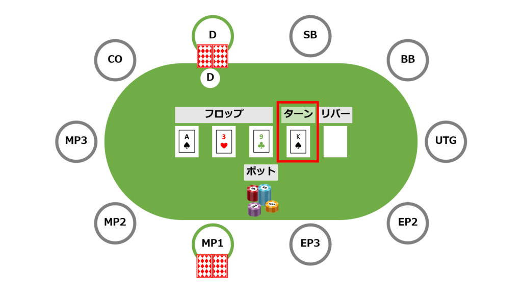 ターンのイメージ画像