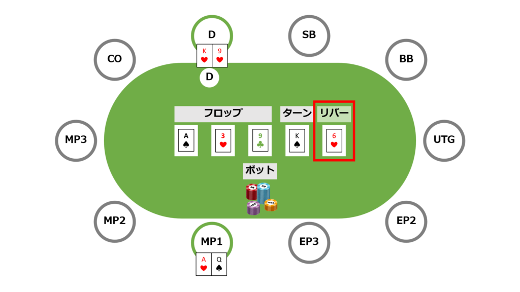ショーダウンのイメージ画像